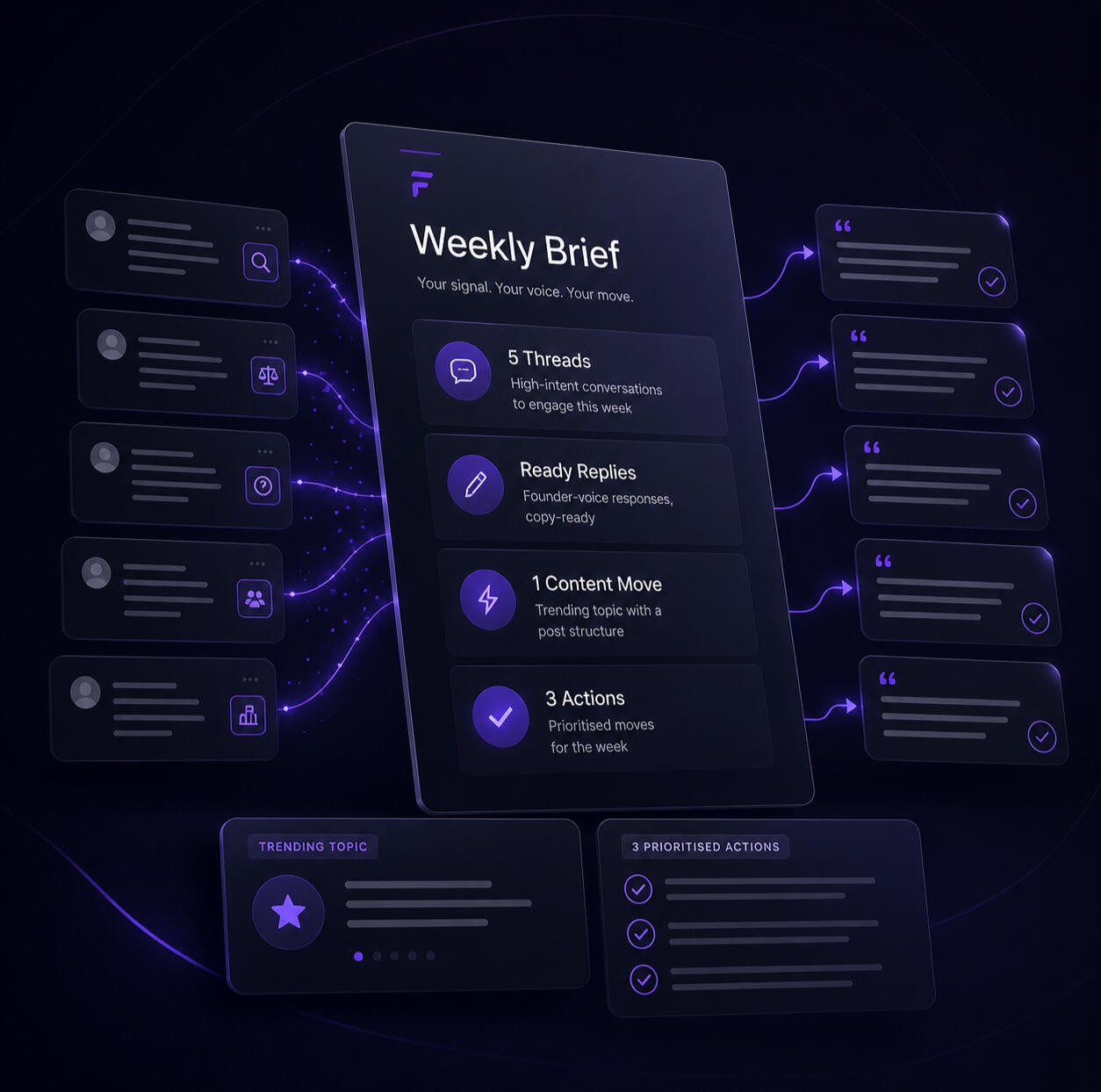 Freestone Intelligence weekly Reddit signal brief for SaaS founders, showing buyer-intent threads, competitor-comparison conversations, copy-ready replies, and weekly action priorities.